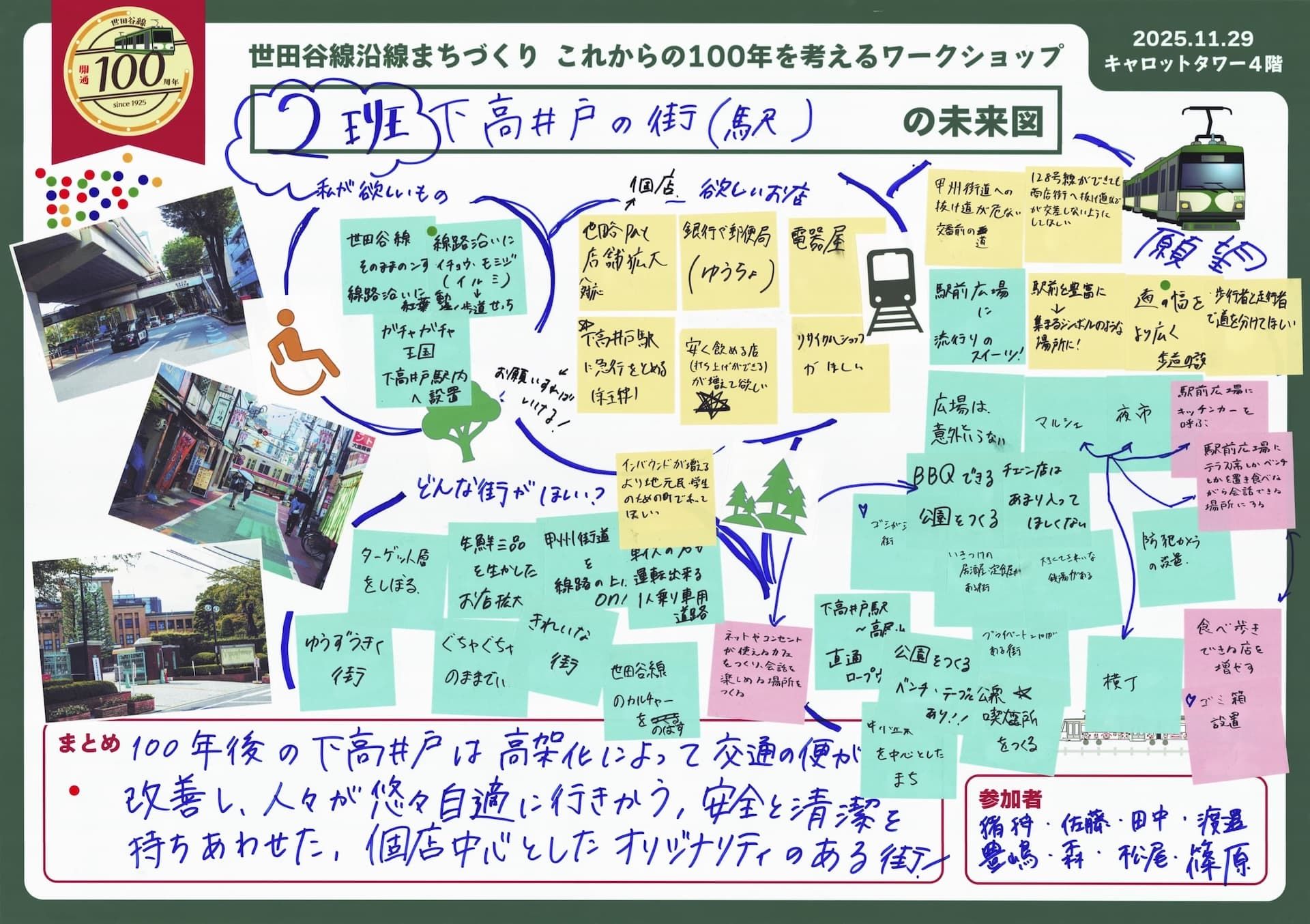 10-2班 下高井戸の街（駅）.jpg