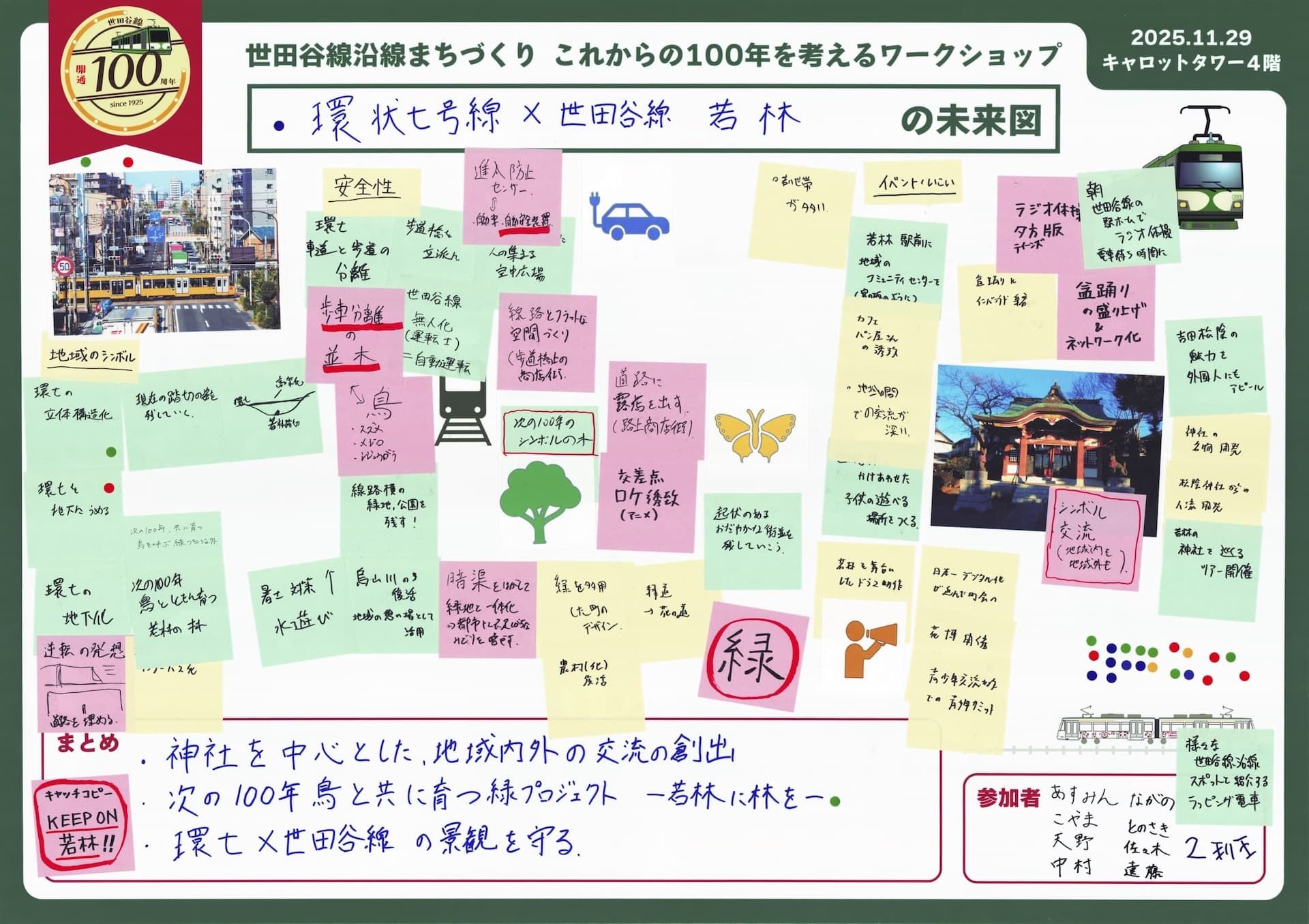 4-環状七号線×世田谷線 若林.jpg