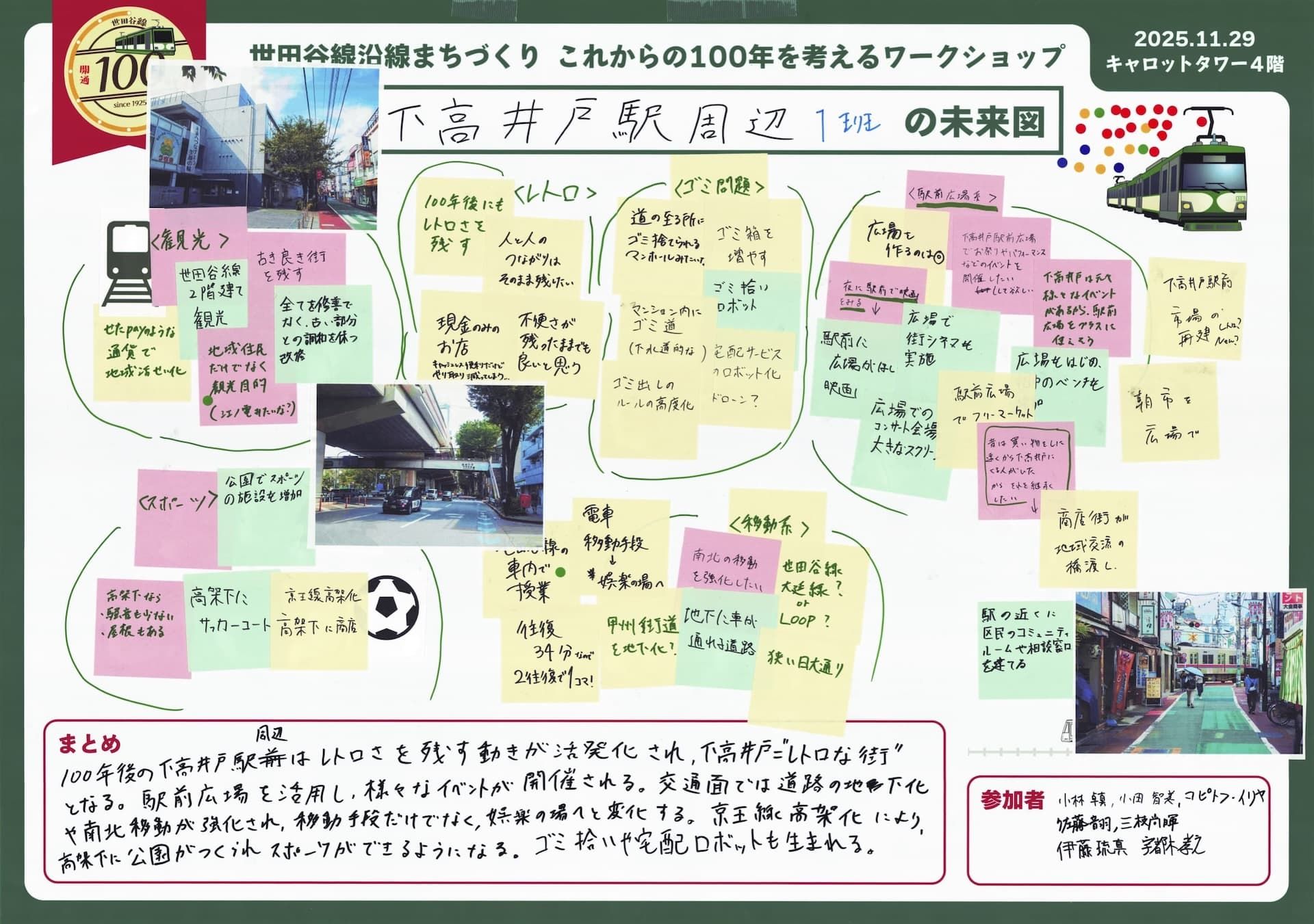 9-下高井戸駅周辺 1班.jpg