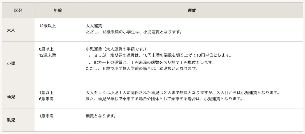 小児の旅客運賃.png